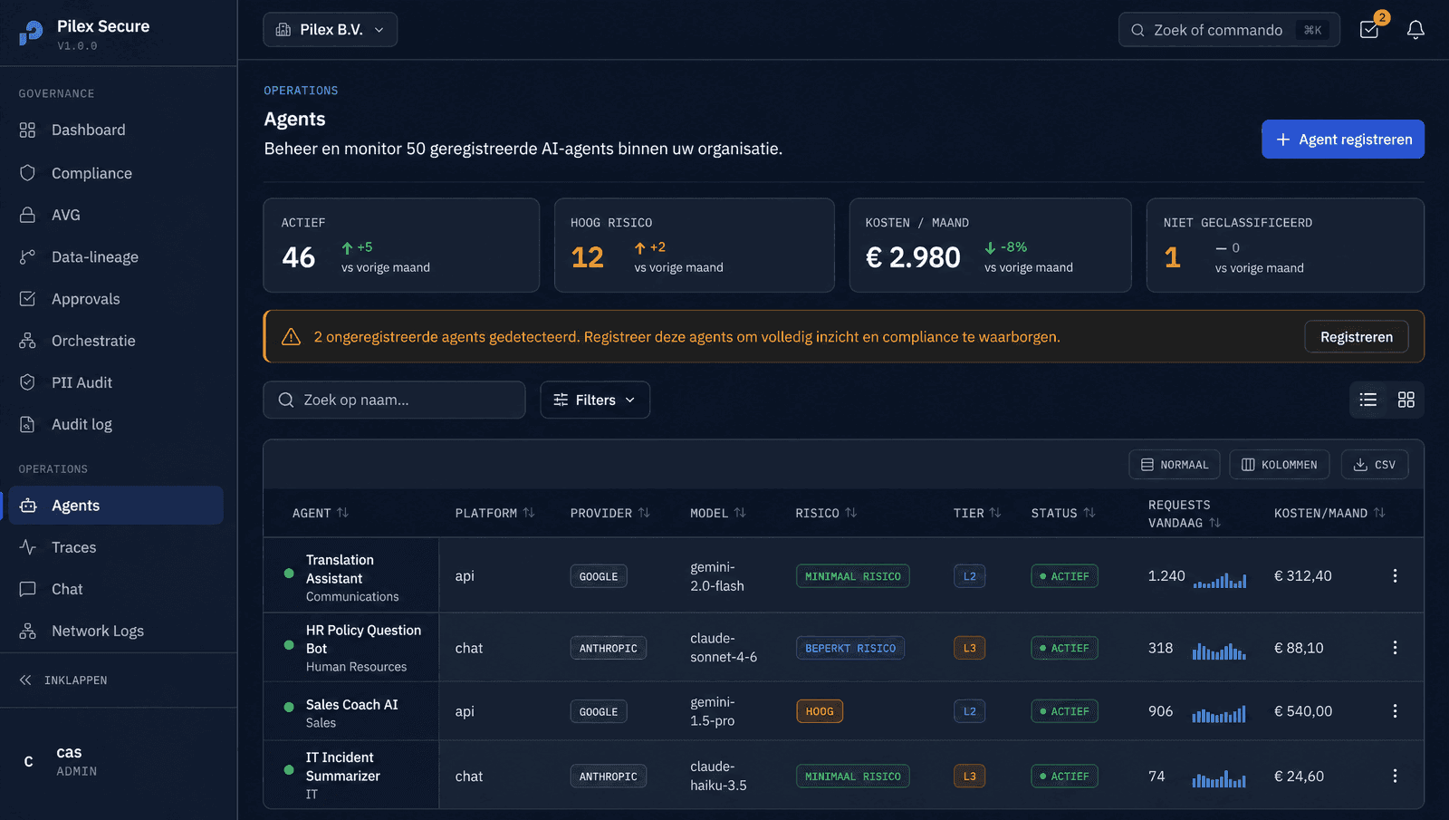 Het agent-register van Pilex Secure: alle geregistreerde AI-agents met eigenaar, risicoklasse, status en kosten per maand.